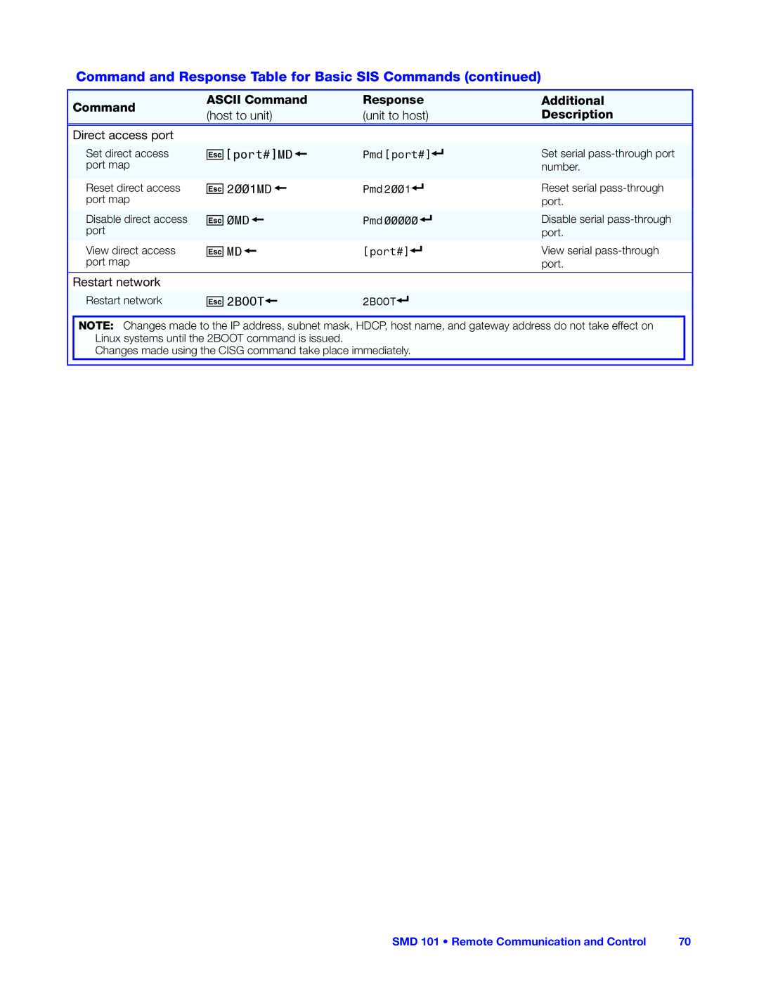 Extron electronic SMD 101 manual Md , Restart network 